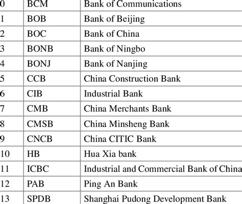 NCL Banking Abbreviation Meaning .